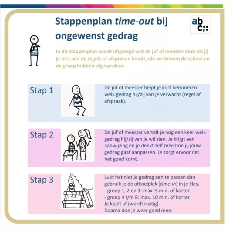 Stappenplan en oplosformulier voor een time-out