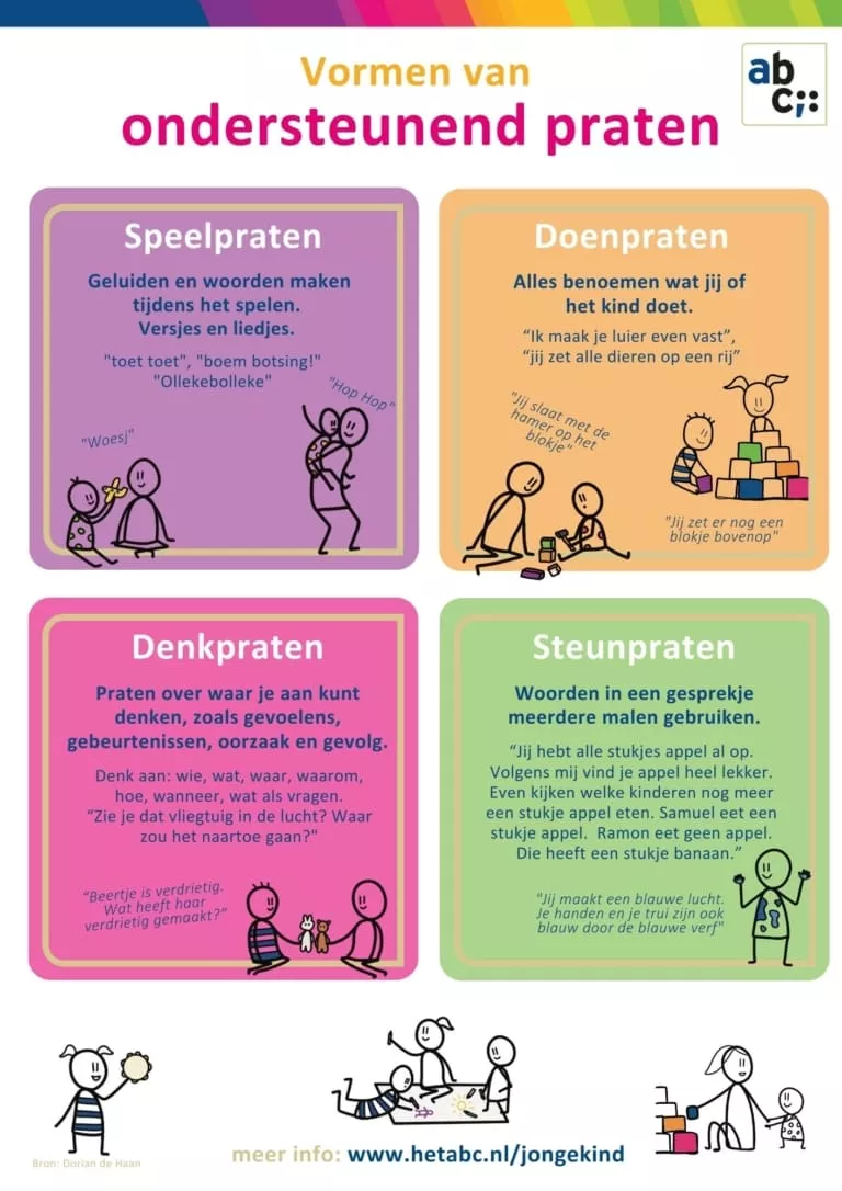 Vormen van ondersteunend praten