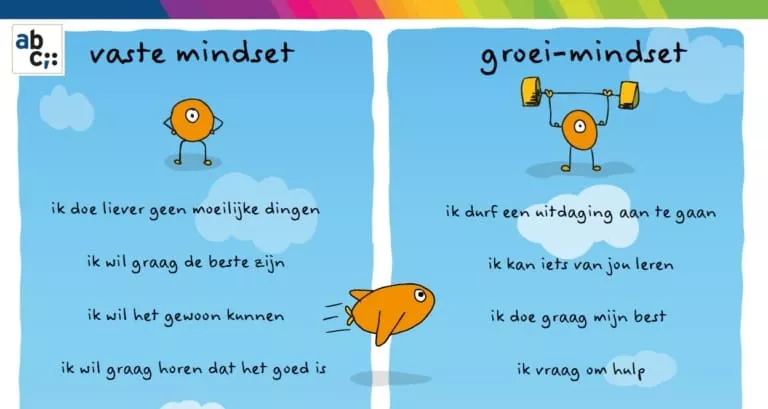 Mindset Mindset