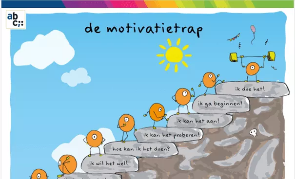Motivatietrap Motivatietrap