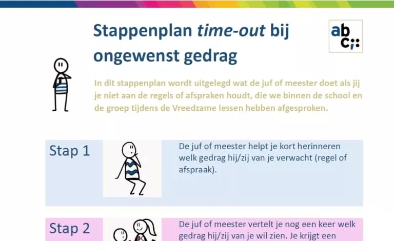 Stappenplan time out bij ongewenst gedrag Stappenplan time out bij ongewenst gedrag