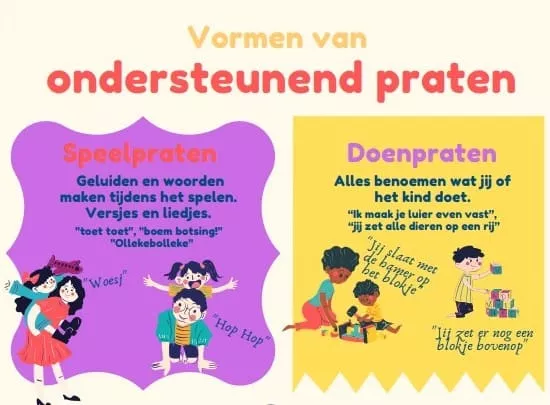 Vormen van ondersteunend praten Vormen van ondersteunend praten